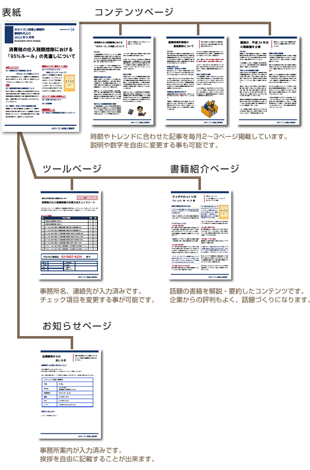事務所だよりの構成(Wordファイル)